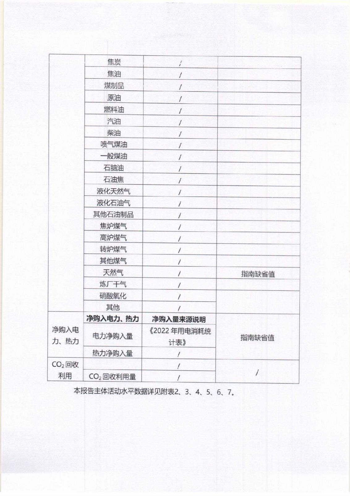 附件3-16-1 社會(huì)責(zé)任報(bào)告公示_頁(yè)面_05.jpg